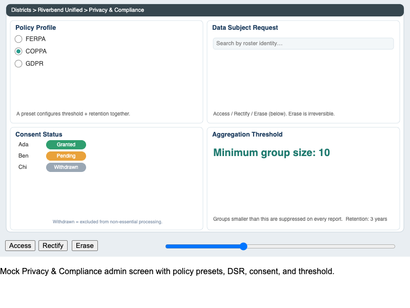 Privacy and Compliance UI Mockup