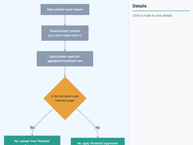 The Privacy Filter Pipeline