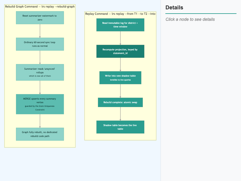 Replay Command and Rebuild Graph Command Compared