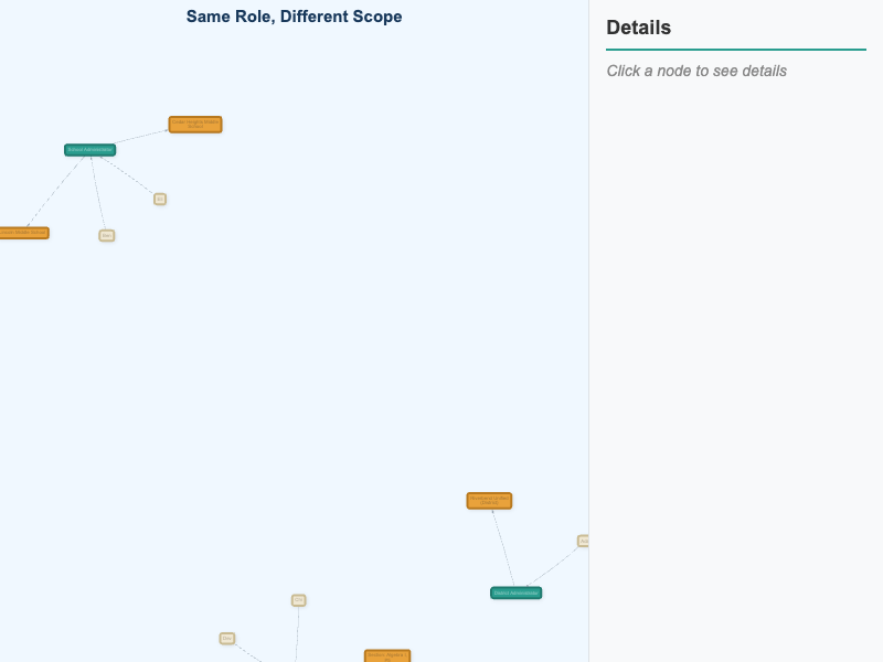 Role Assignment Scope Explorer