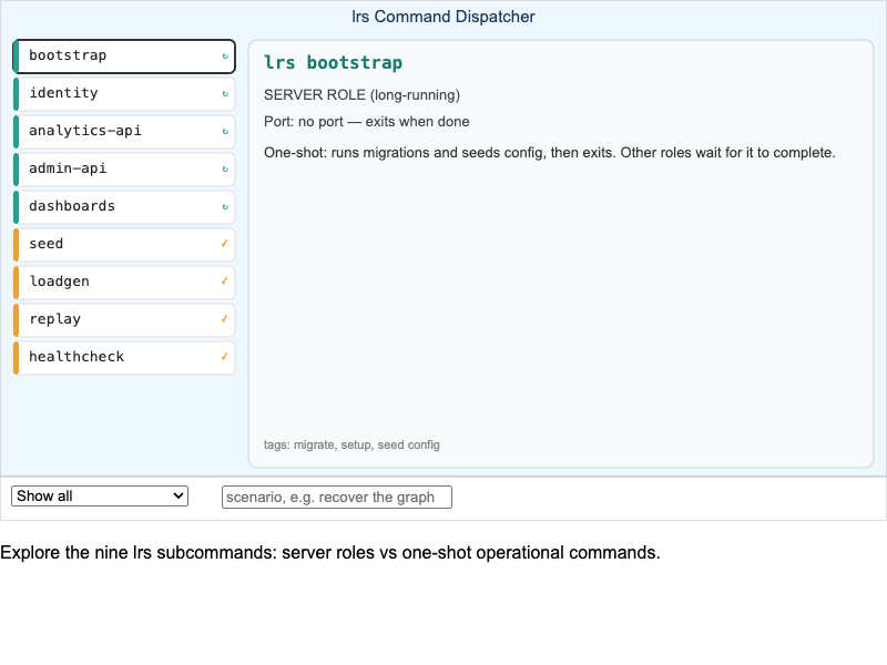 The Role Dispatcher Command Explorer
