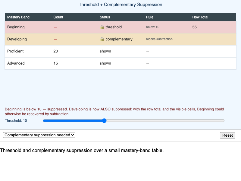 Threshold and Complementary Suppression Simulator