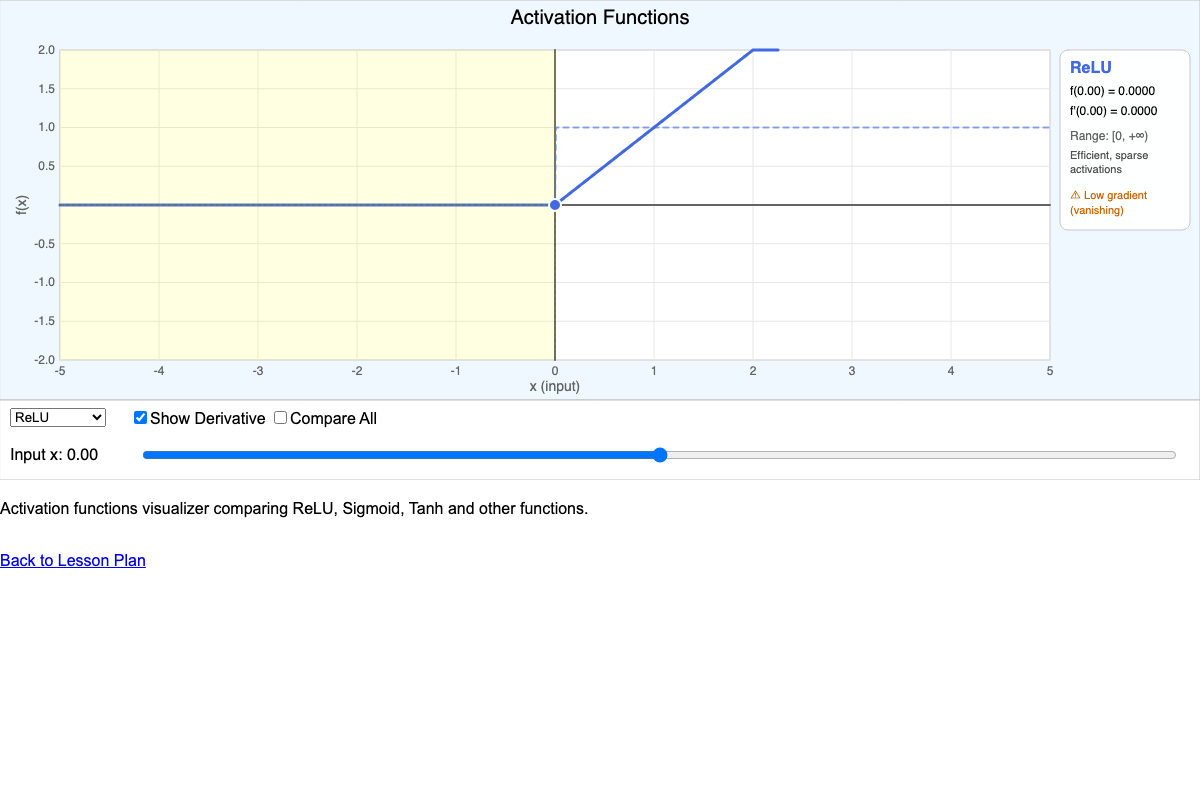 Activation Functions