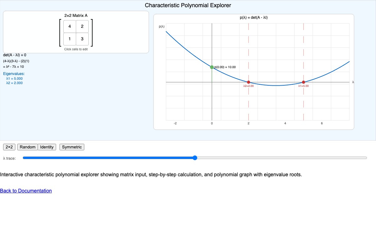 Characteristic Polynomial