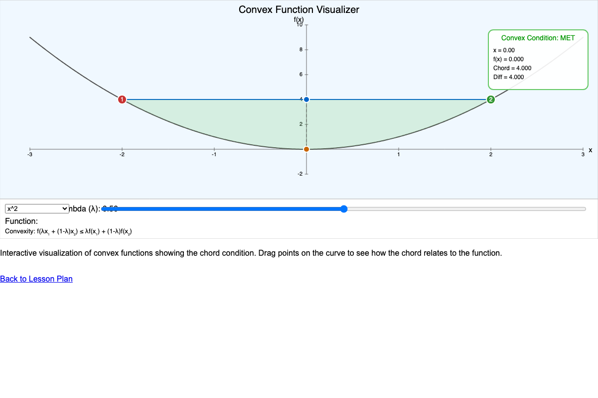 Convex Function Visualizer