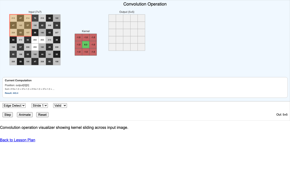 Convolution Operation