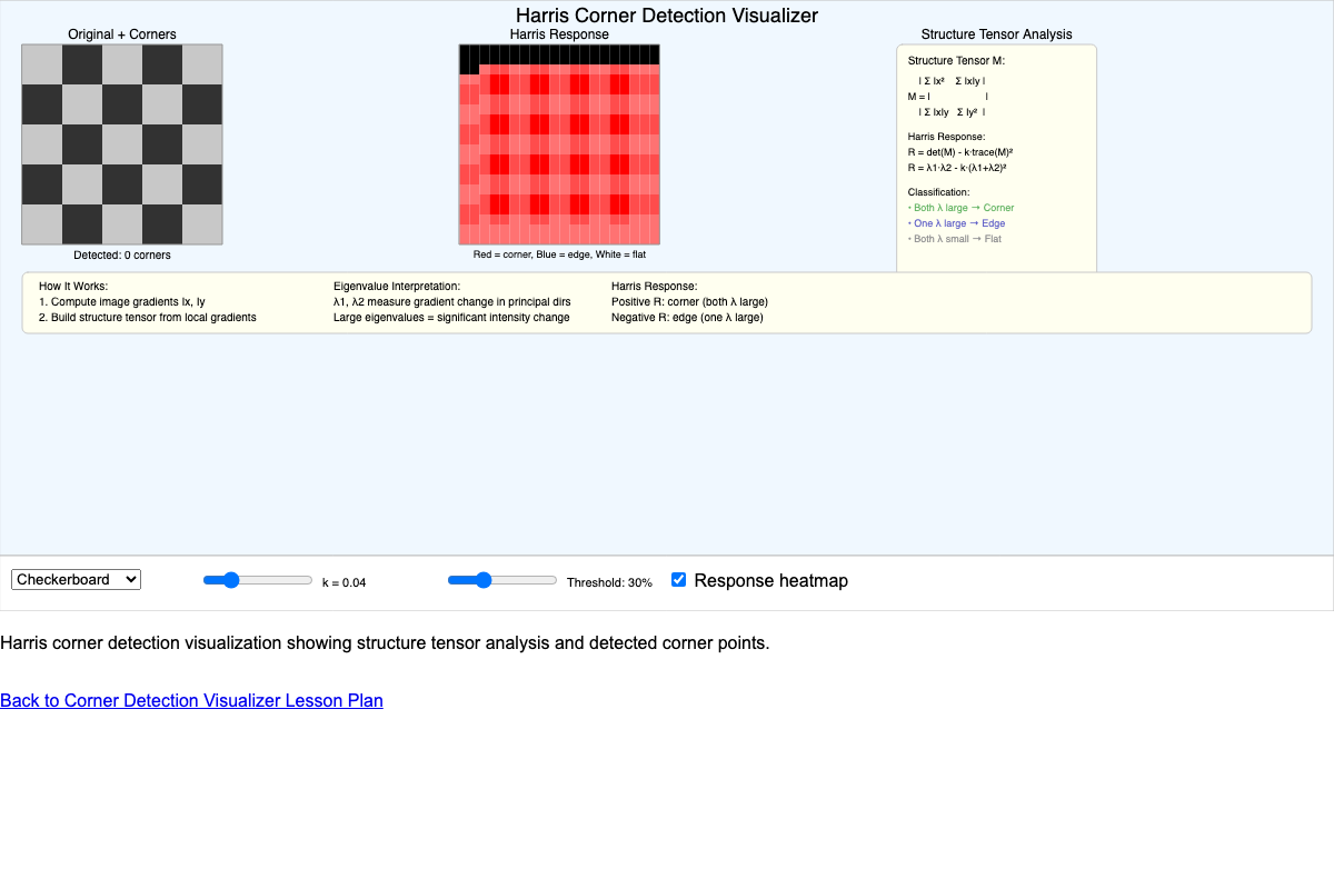 Corner Detection Visualizer