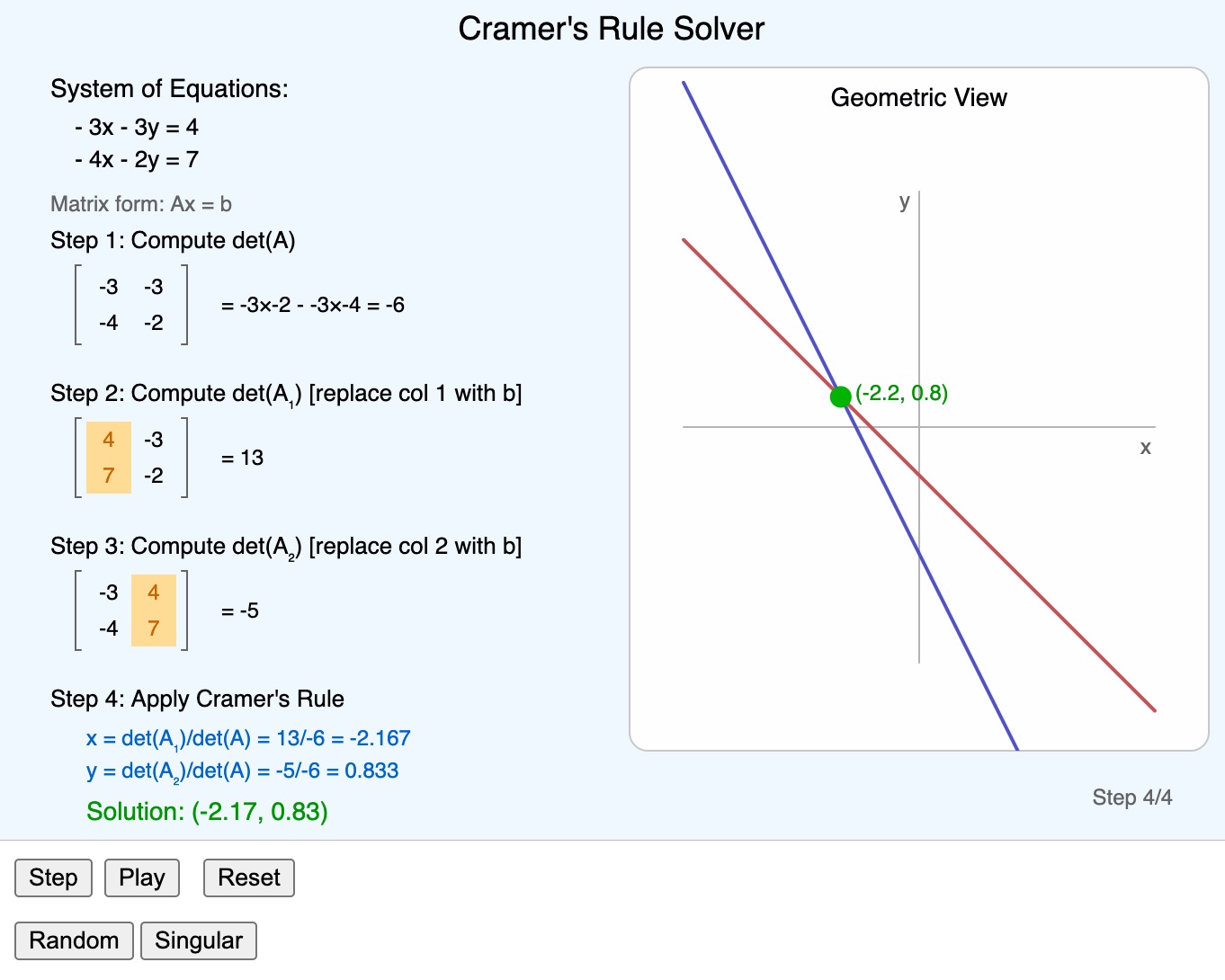 Cramer's Rule