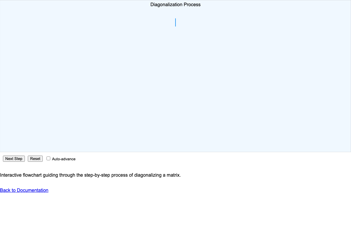 Diagonalization Workflow