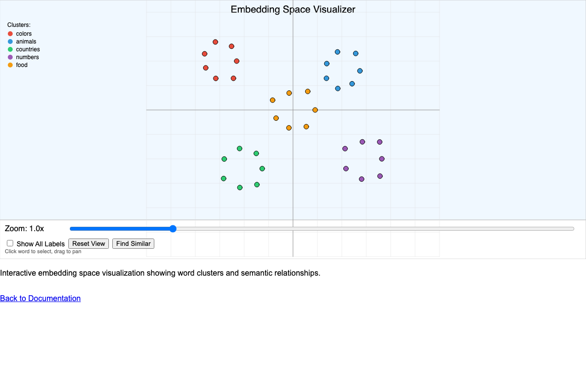 Embedding Space Visualizer