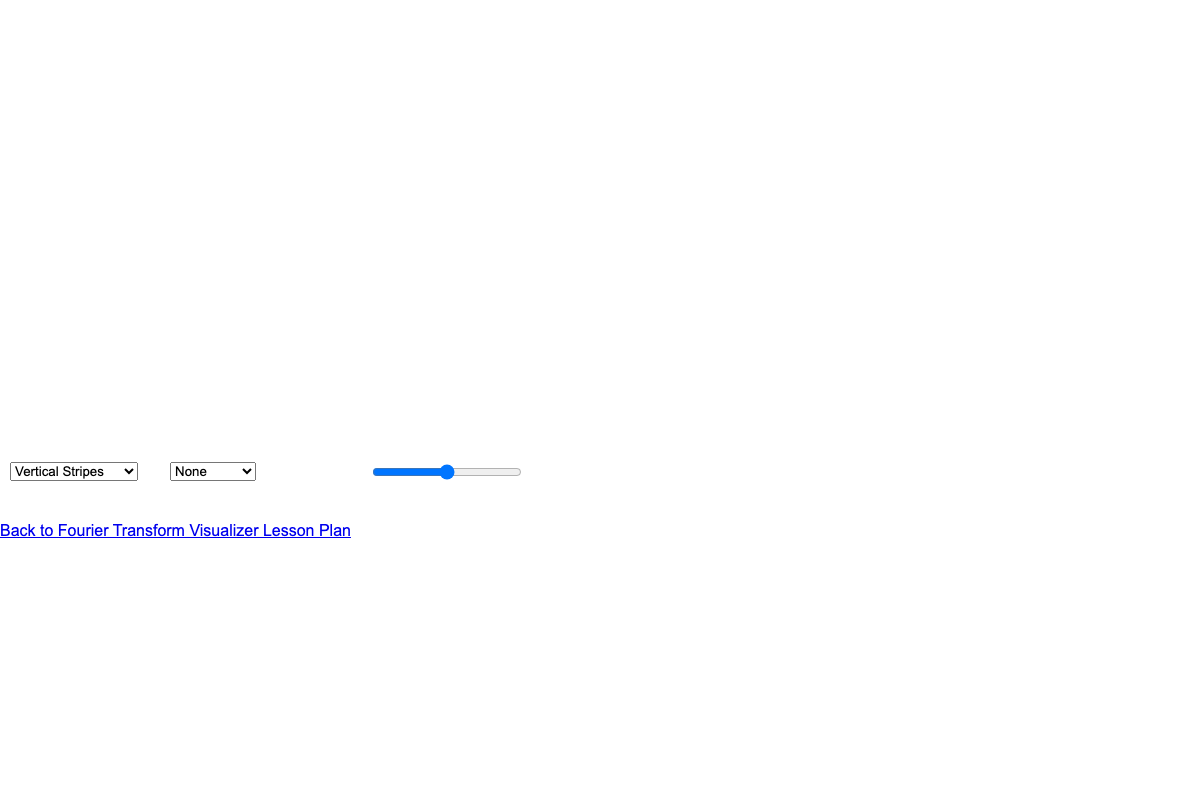Fourier Transform Visualizer