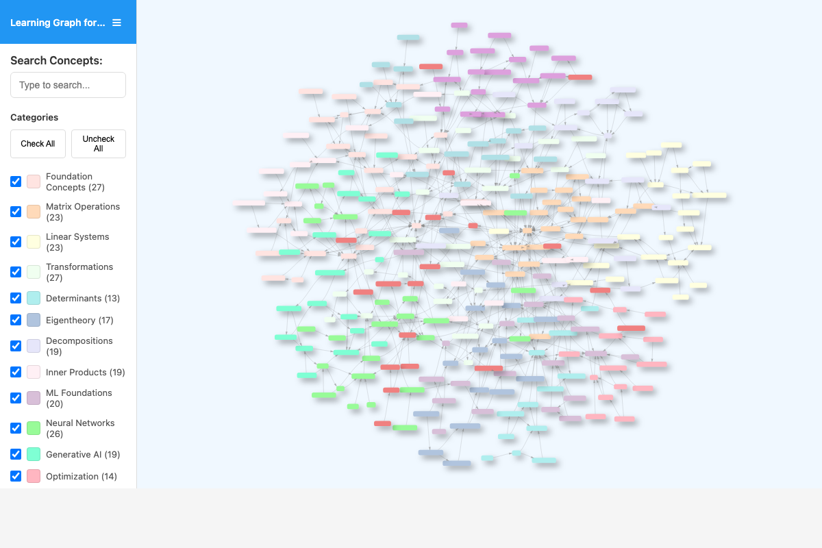 Learning Graph Viewer
