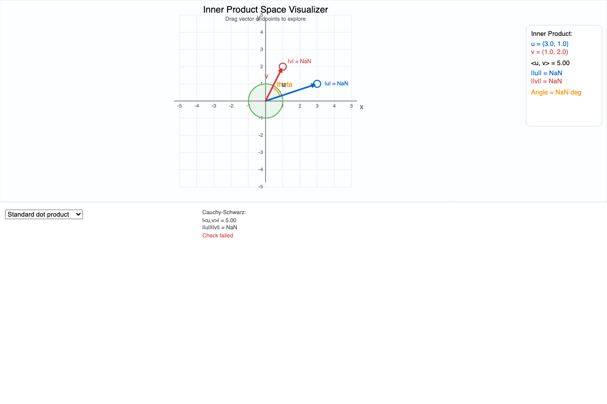 Inner Product Visualizer