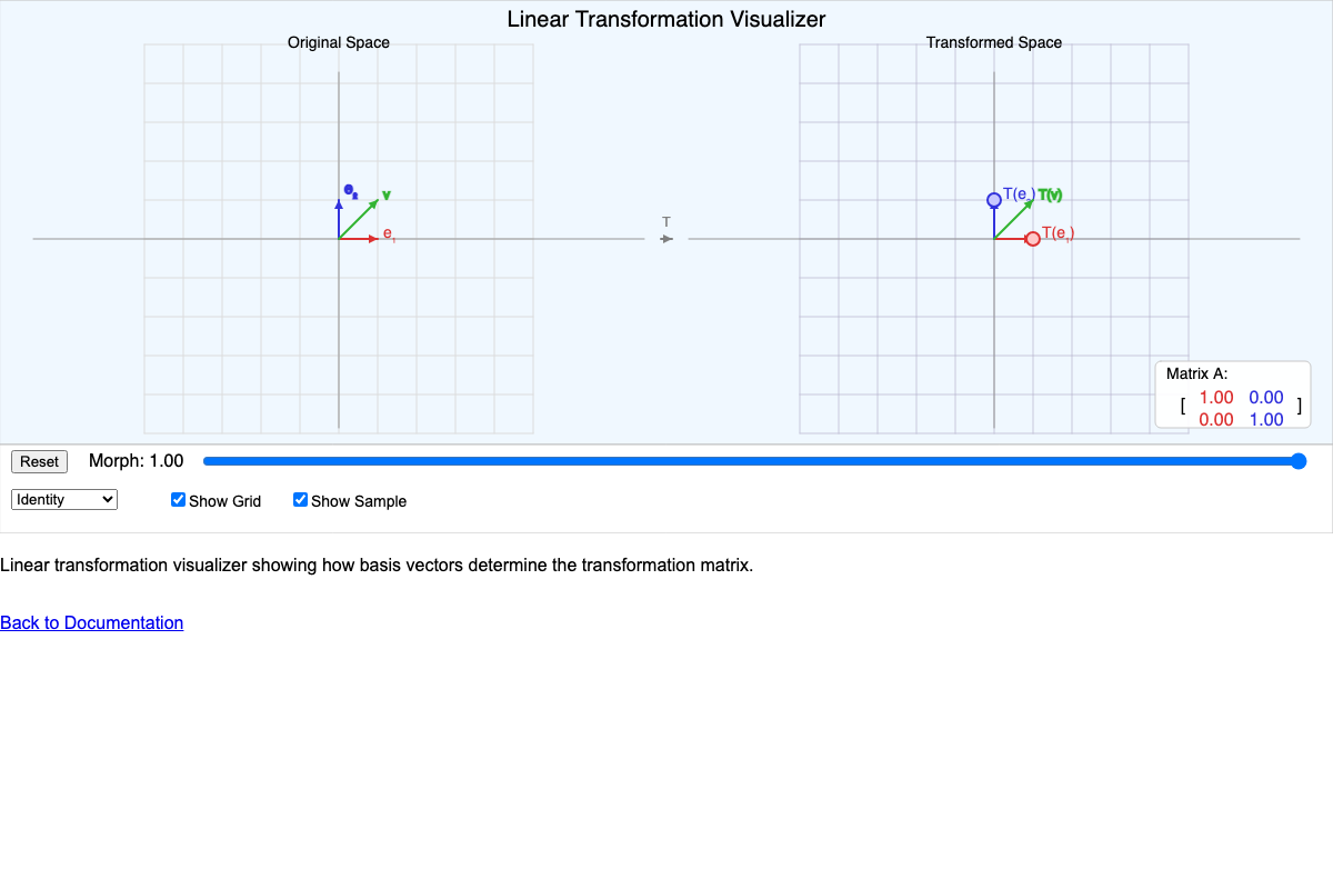 Linear Transform Basics