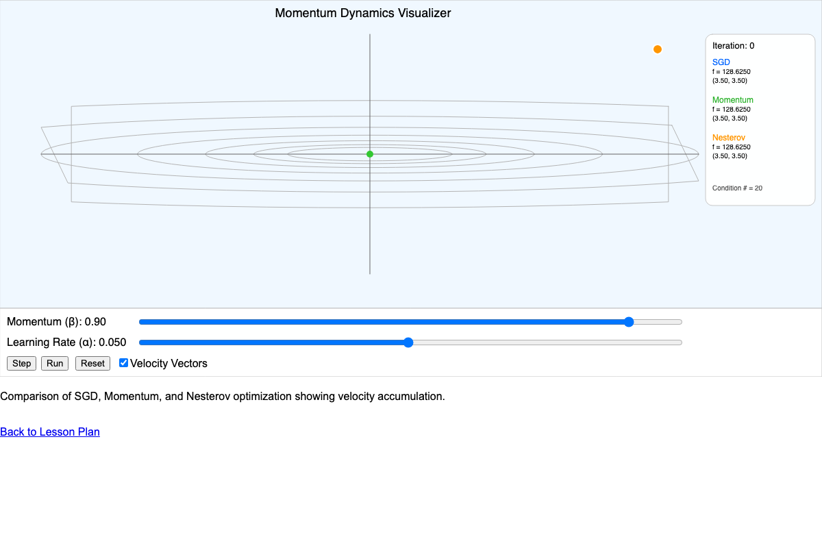 Momentum Dynamics Visualizer