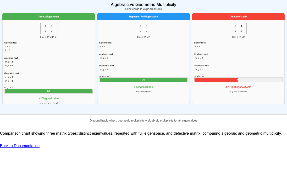 Multiplicity Comparison