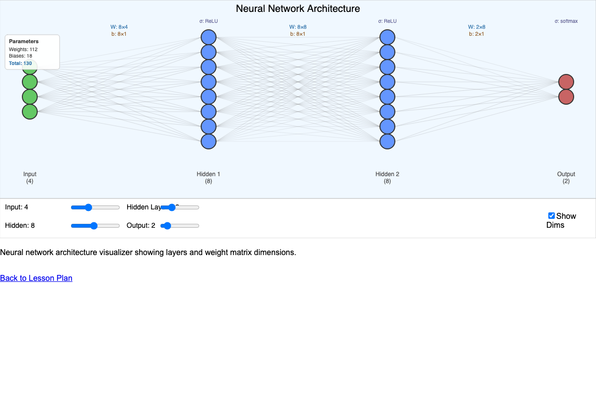 Neural Network Architecture