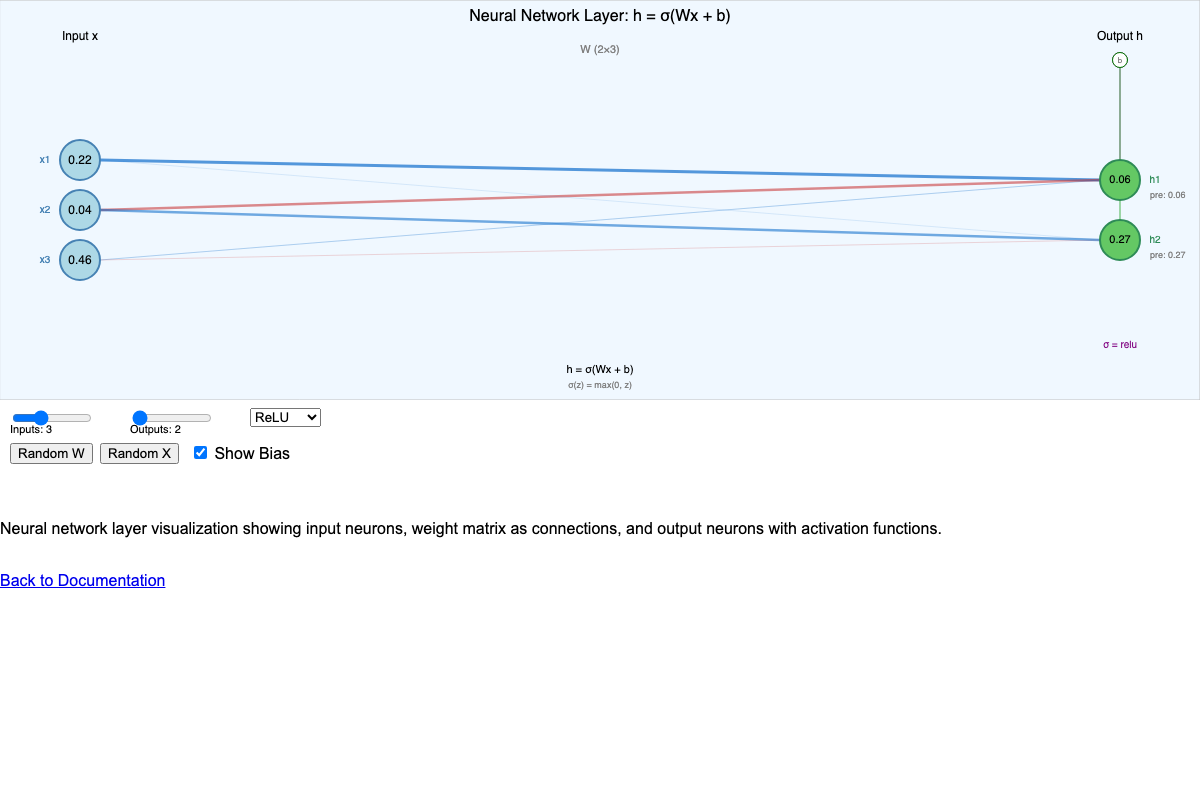 Neural Network Layer