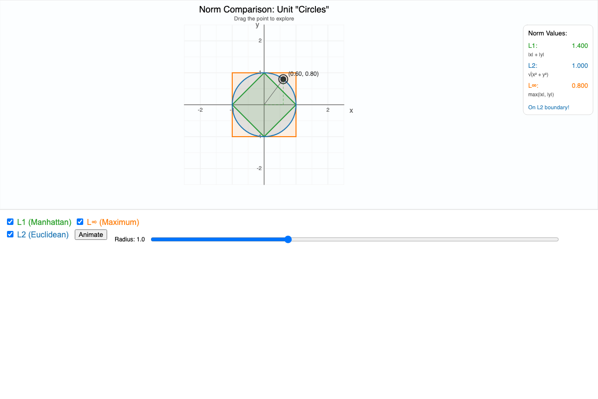 Norm Comparison Visualizer