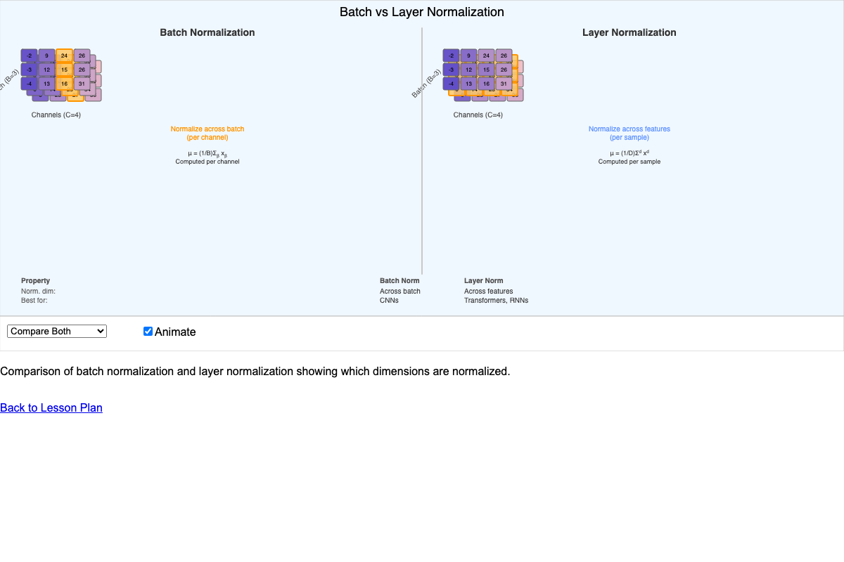 Normalization Comparison