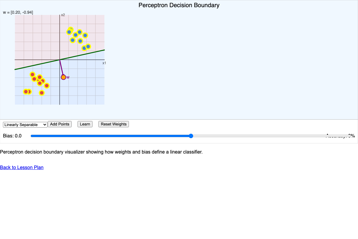 Perceptron Decision Boundary