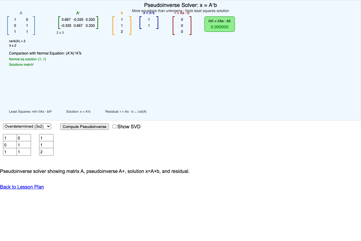 Pseudoinverse Solver