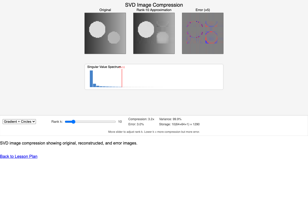 SVD Image Compression