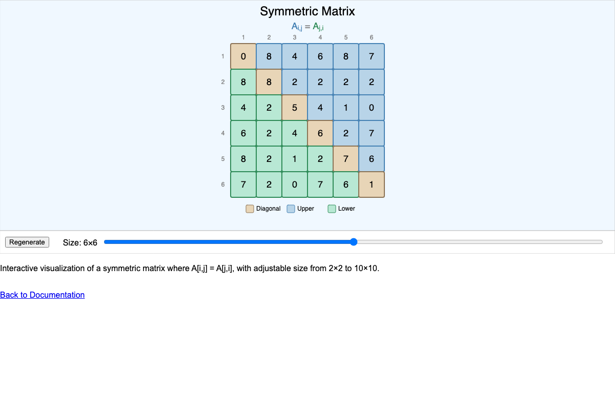 Symmetric Matrix