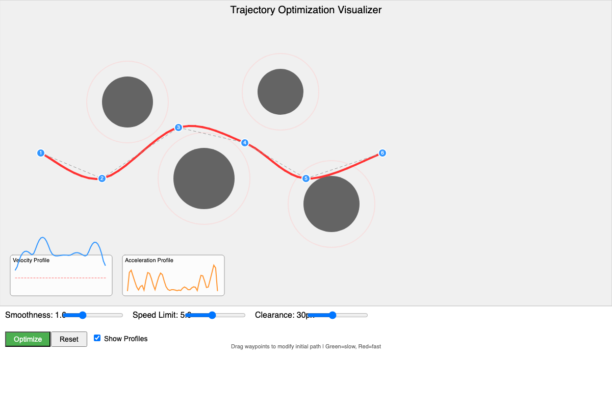 Trajectory Optimization