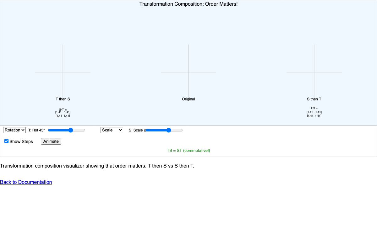Transform Composition