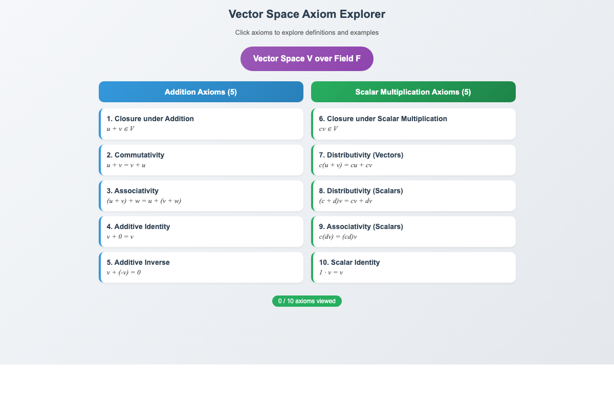 Vector Space Axiom Explorer