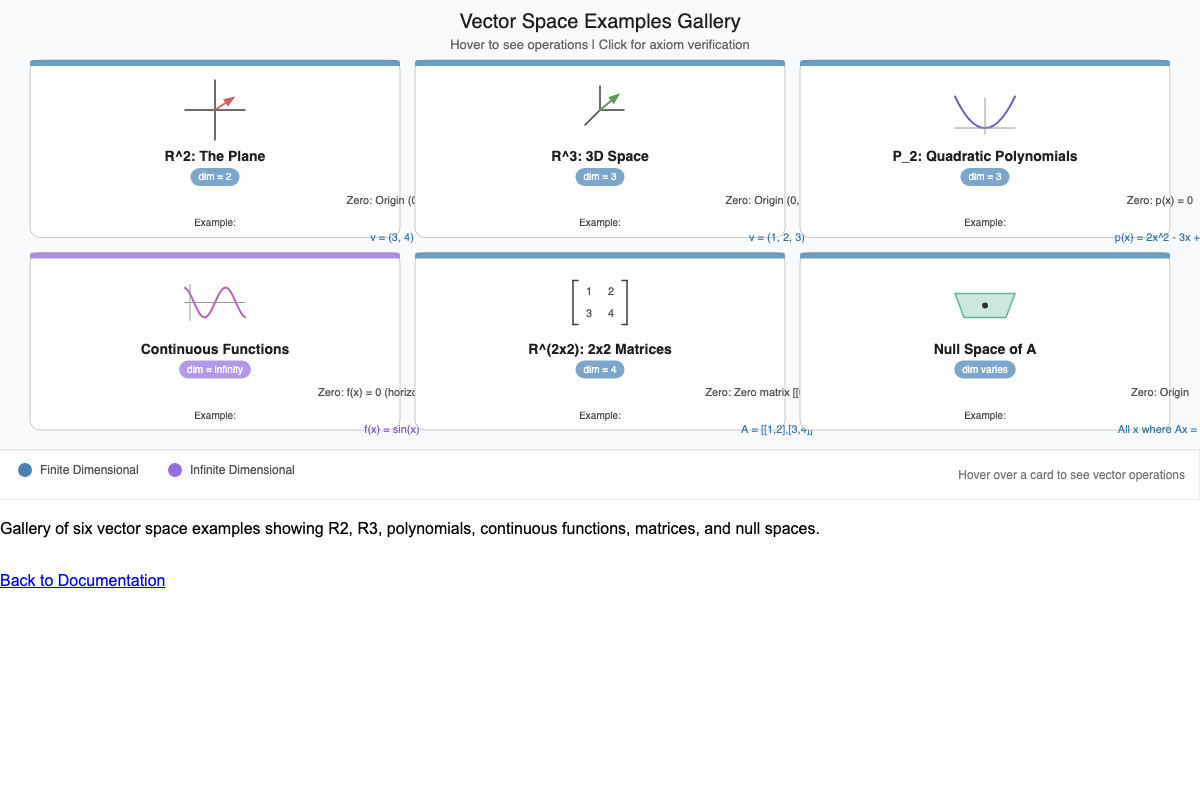 Vector Space Gallery