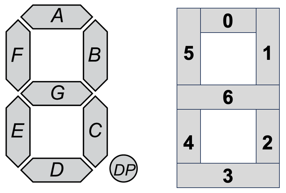 Seven Segment Display Numeric Codes