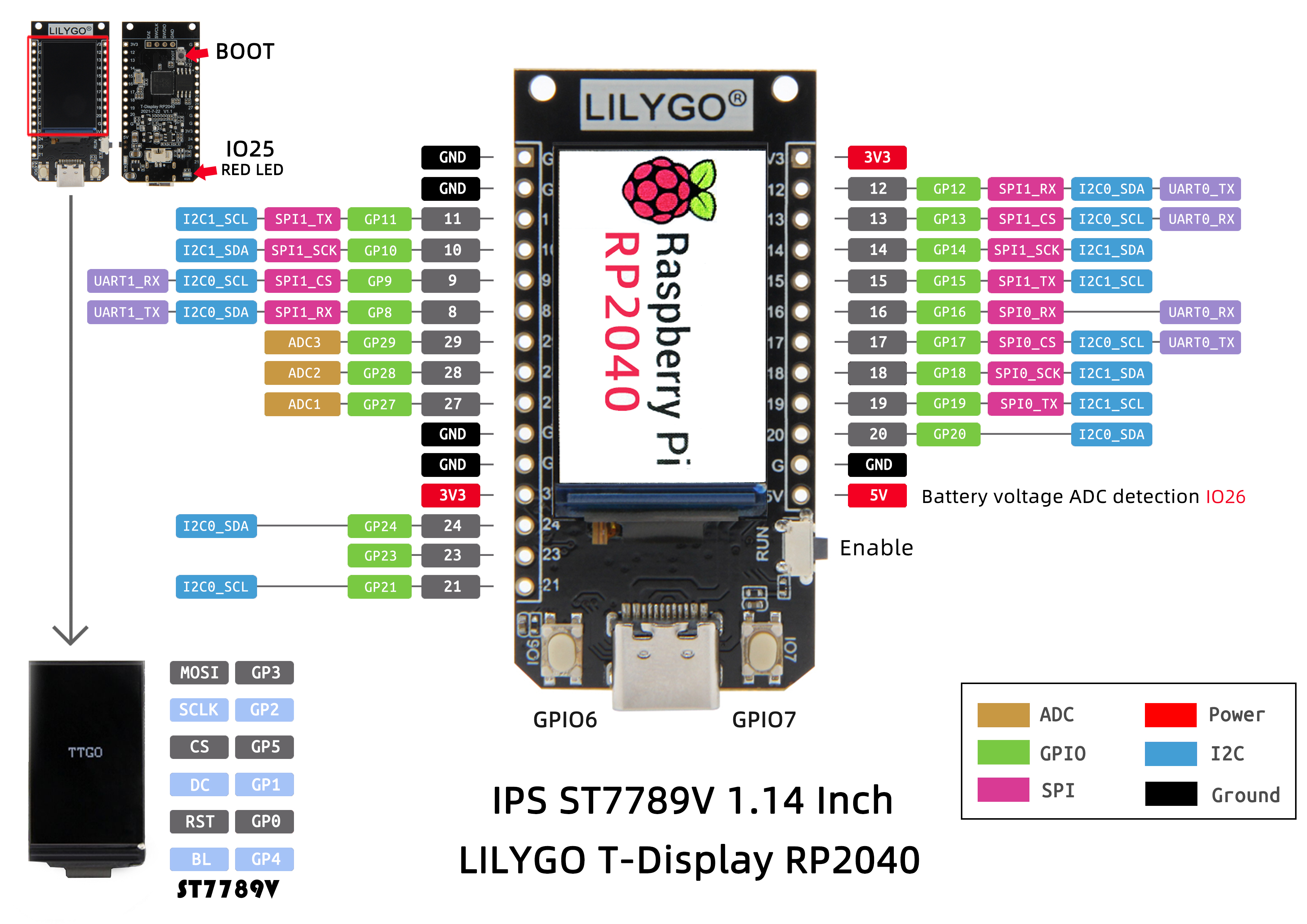 Lilygo T-Display RP2040 Pinout