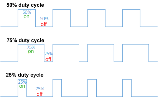 PWM Duty Cycle