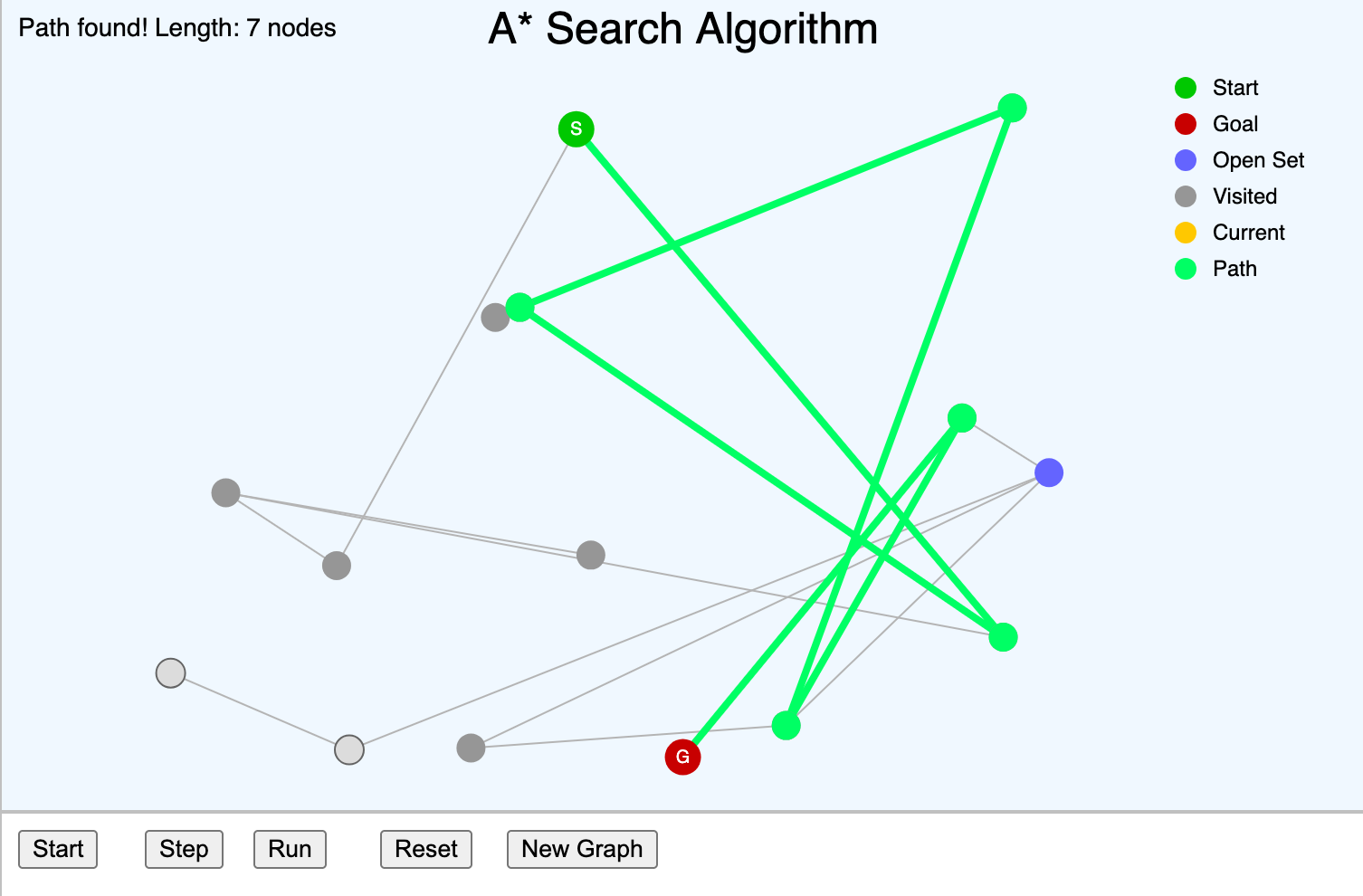 A* Search