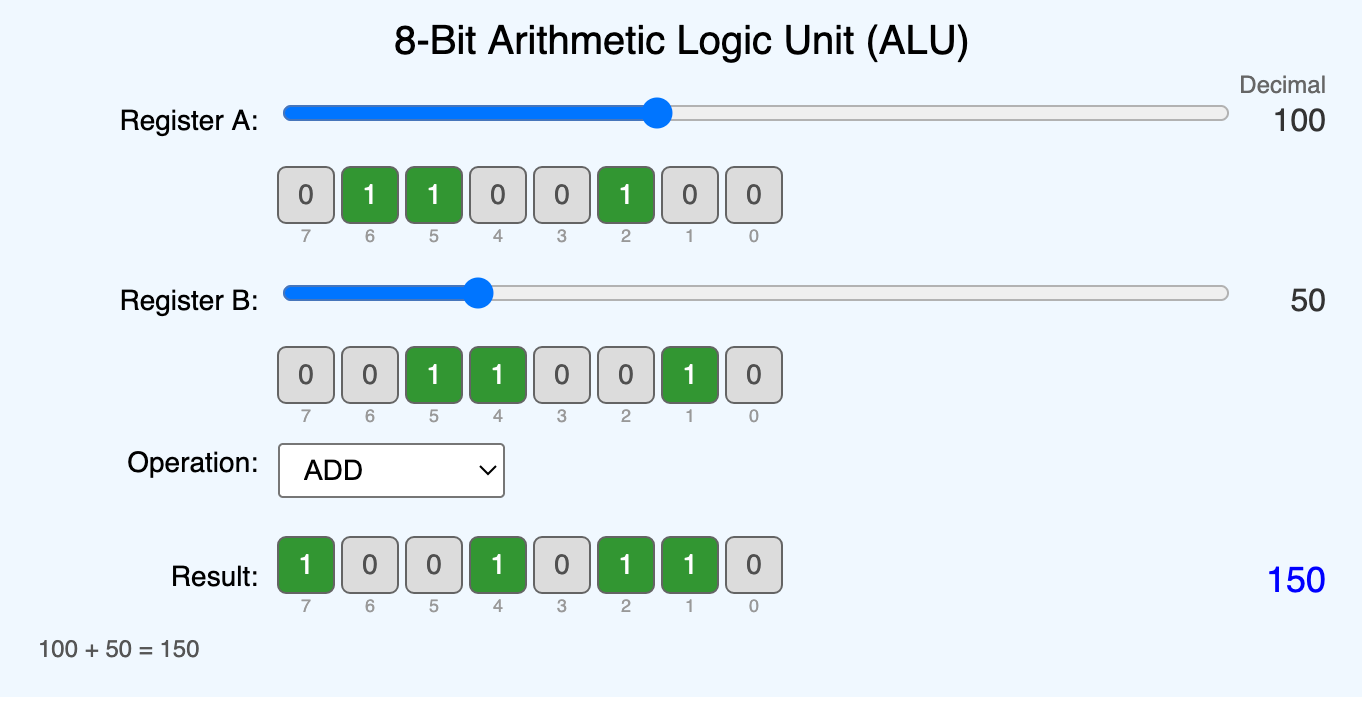 ALU