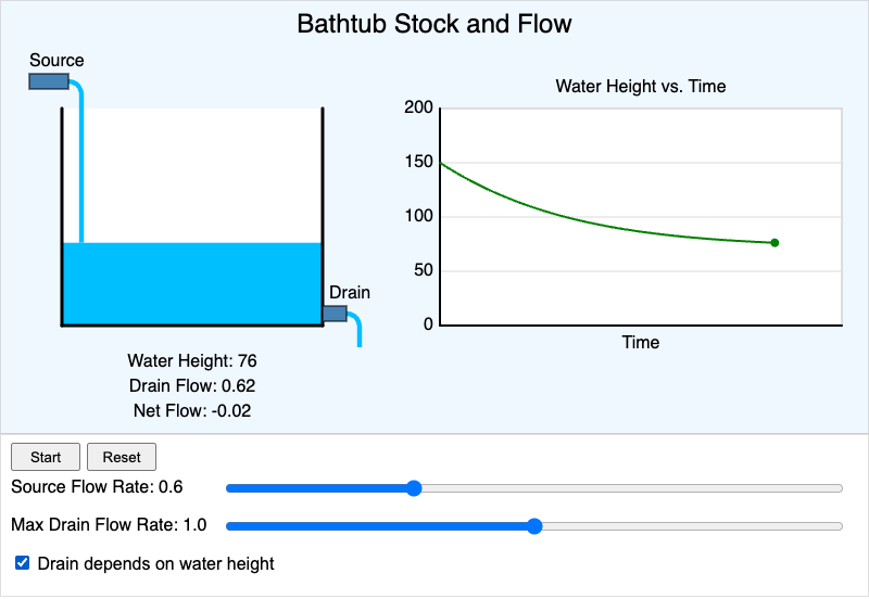 Bathtub