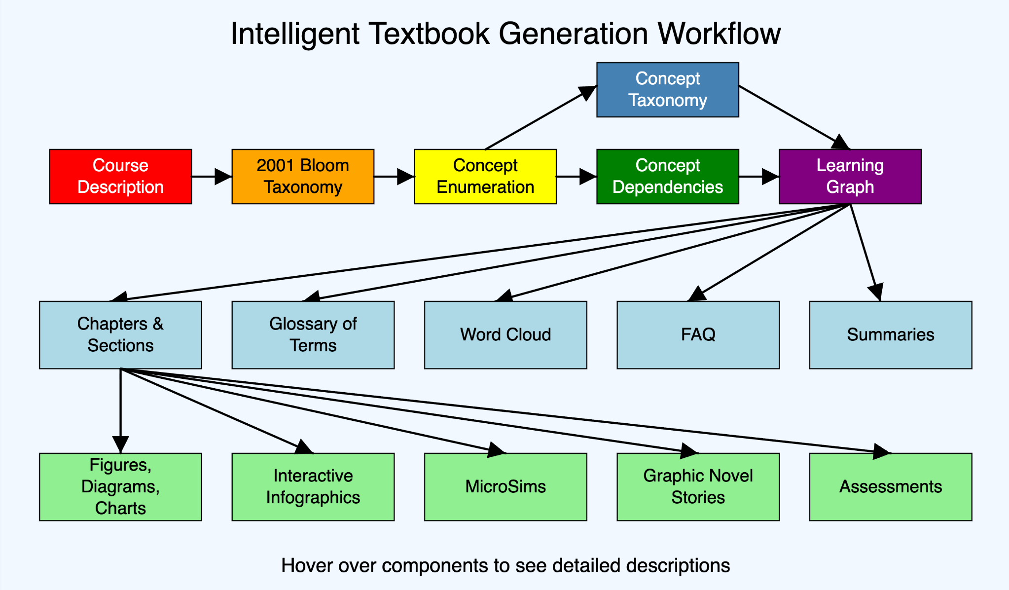 Book Workflow