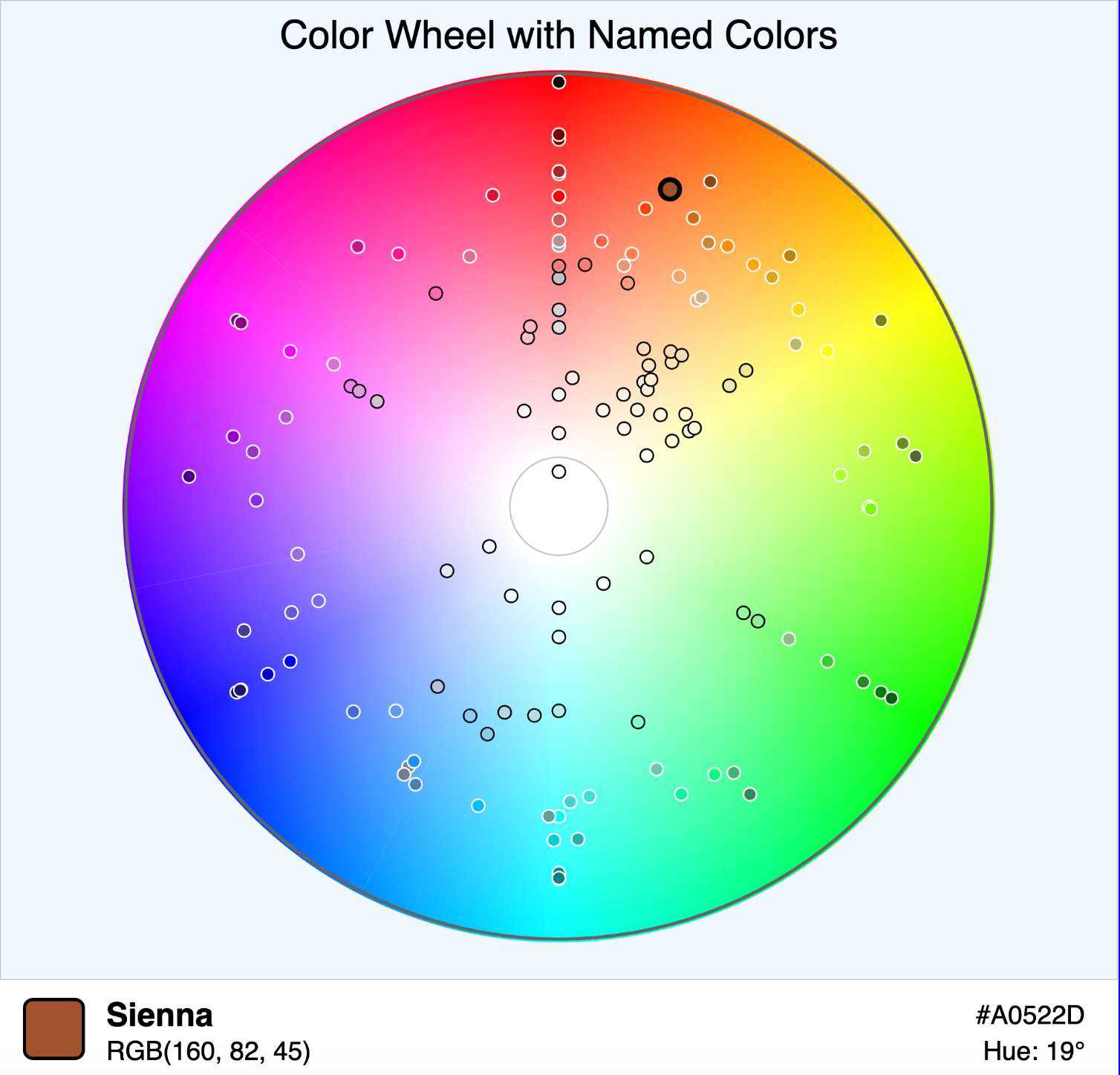 Color Wheel Named