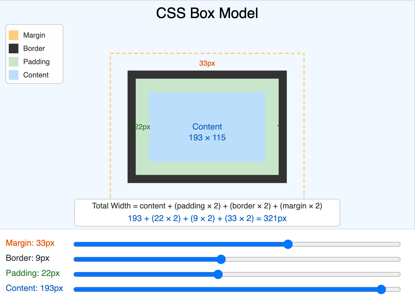 CSS Box Model