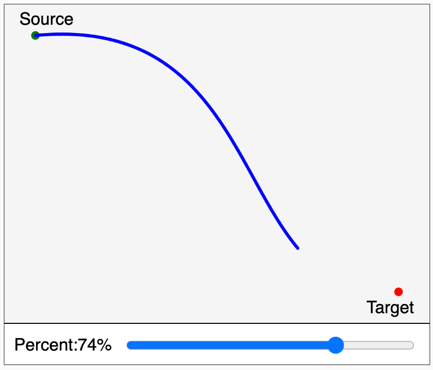 Curve