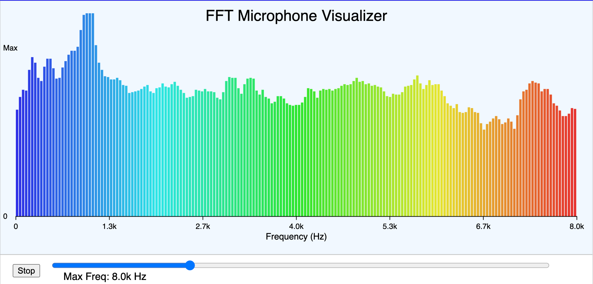 FFT Mic