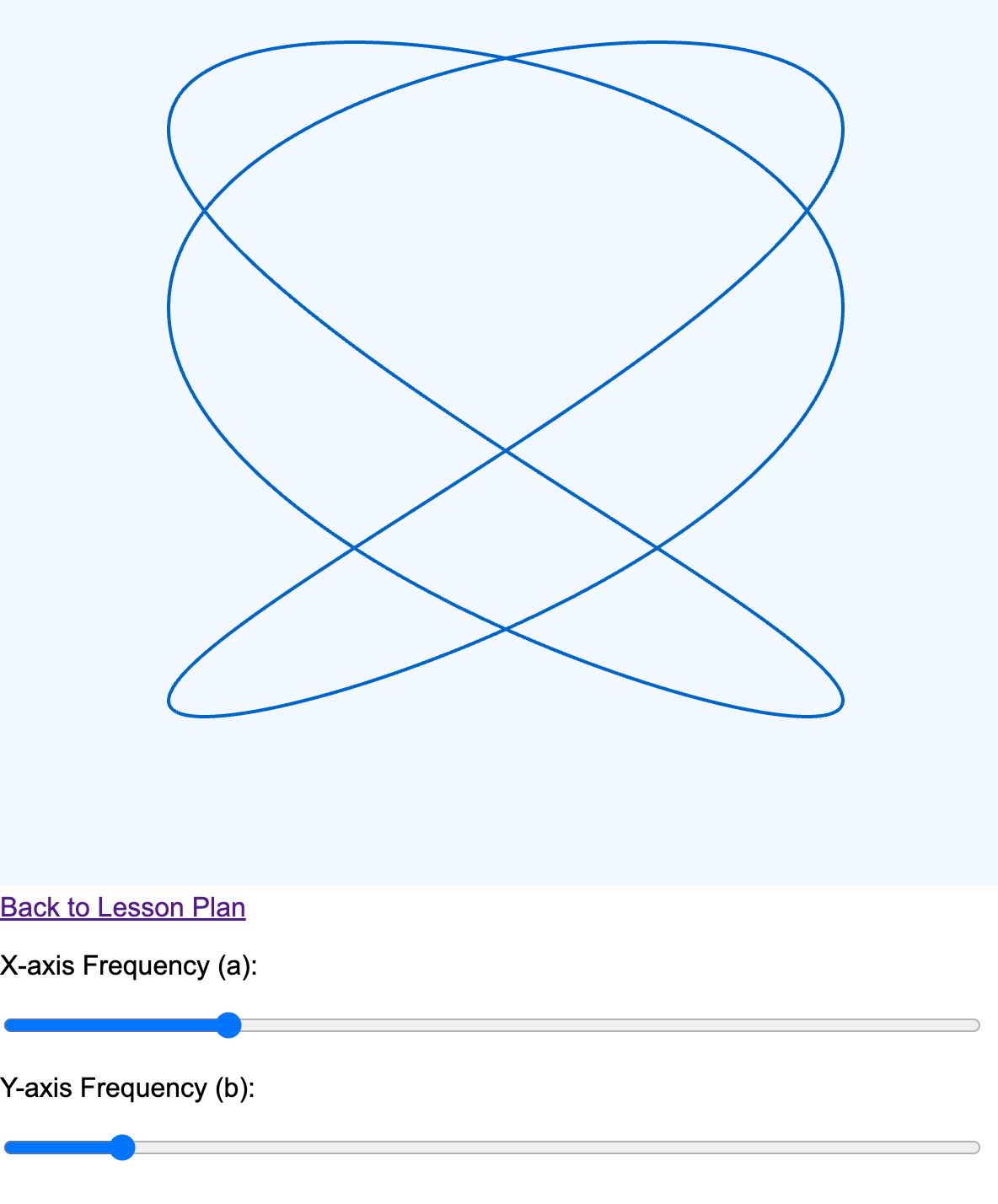 Lissajous