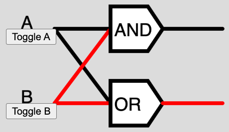 Logic Gates