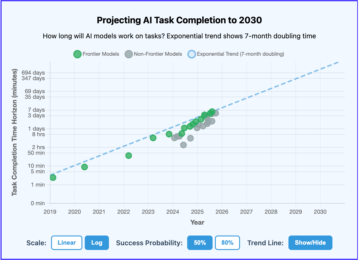 Projecting AI