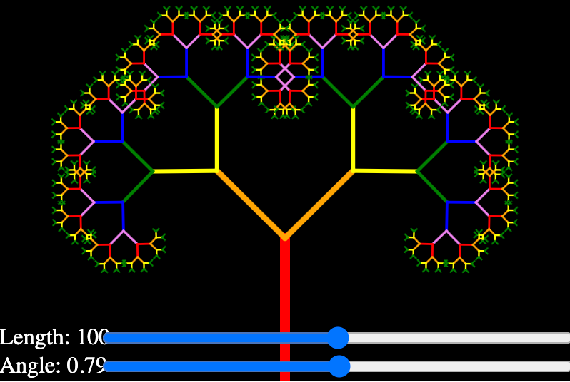 Recursion Tree