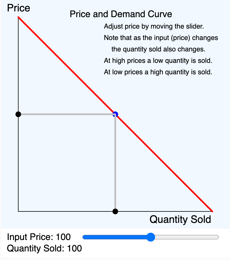 Supply Demand