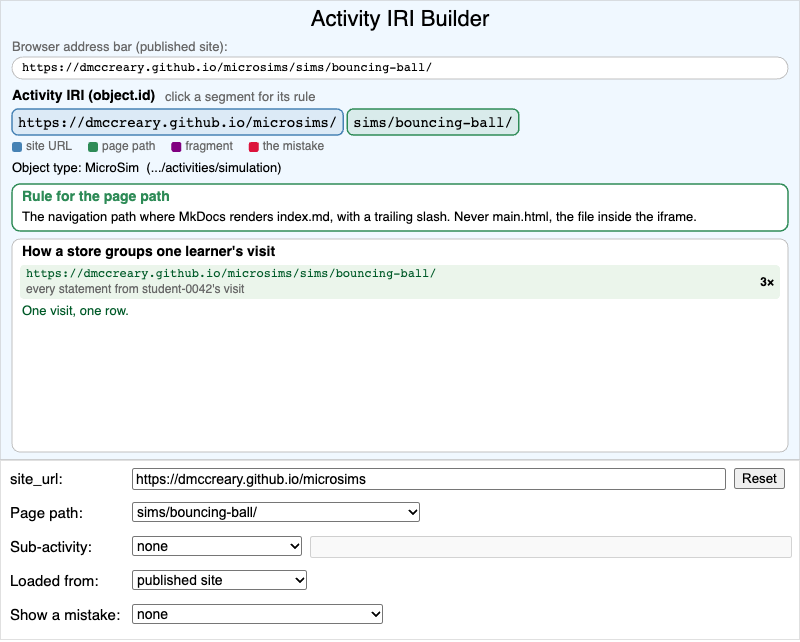 Activity IRI Builder