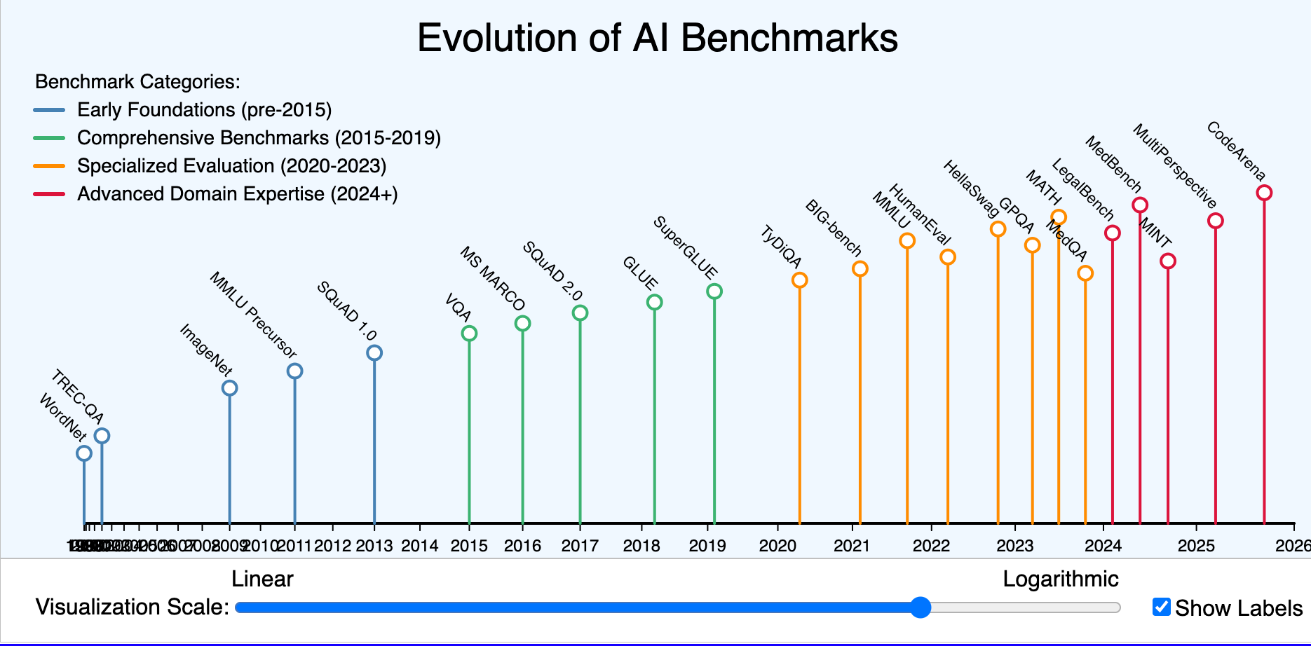 AI Benchmarks